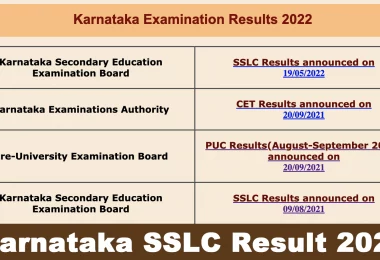 Karnataka SSLC Result 2022 Announced Today